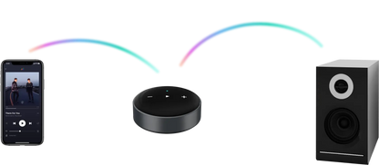 WiiM Mini - Network Audio Streamer
