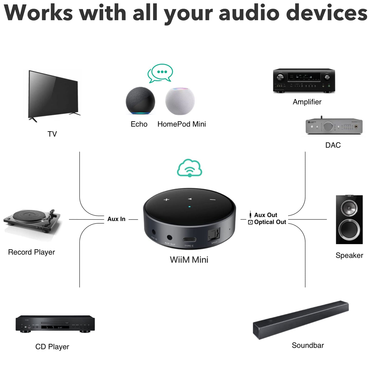 WiiM Mini - Network Audio Streamer