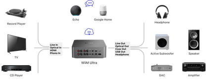 WiiM Ultra - Digital Music Hub